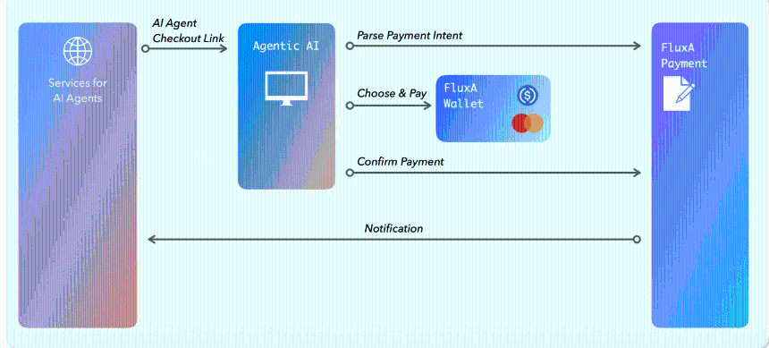 对齐的巨头：Google AP2与Coinbase x402揭示AI支付下一阶段