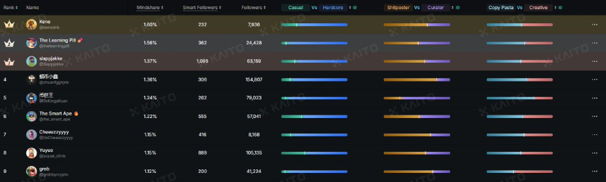 Attention Is Killing Attention