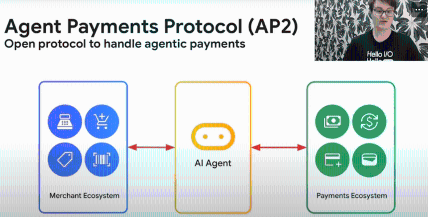 对齐的巨头：Google AP2与Coinbase x402揭示AI支付下一阶段