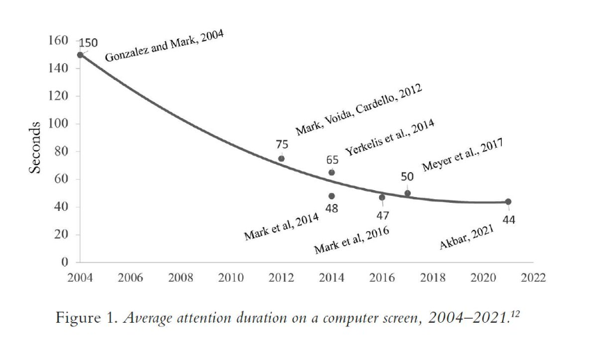 Attention Is Killing Attention
