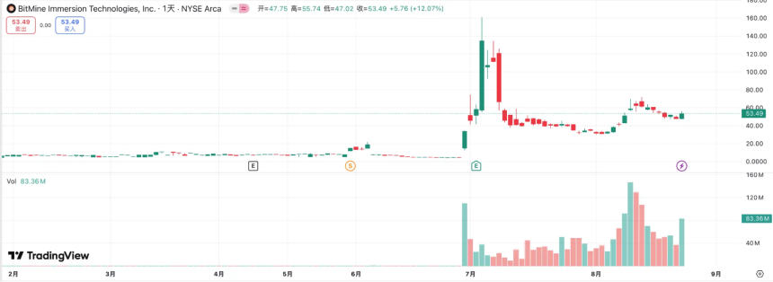 首次抛售、退市潮起，加密货币的貔貅神话不再
