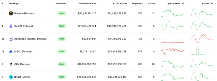 美国监管机构再度放宽，主流加密交易平台能否回归美国？