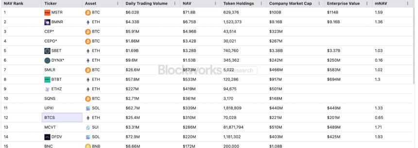 首次抛售、退市潮起，加密货币的貔貅神话不再