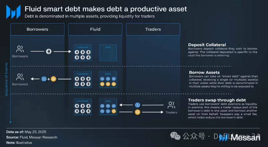 锚定资产交易的演变与未来