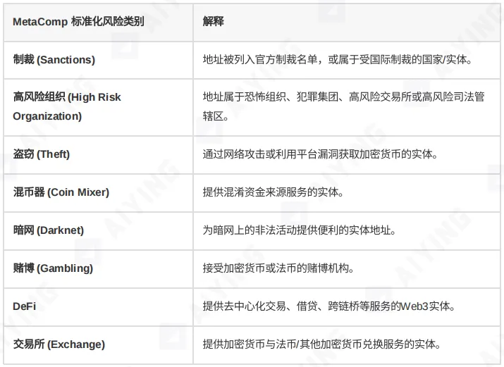 When KYT tools turn into "zombie systems": The compliance you think you have may actually be a trap