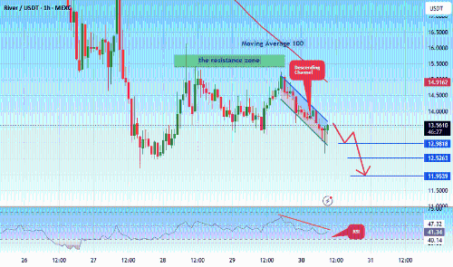 #RIVERUSDT – 关键供应区的空头设置