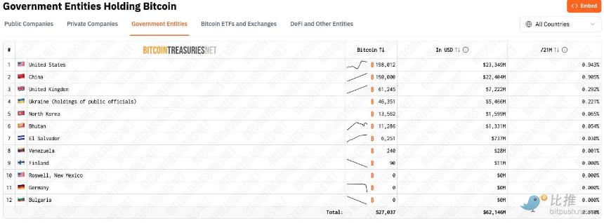 White House Crypto Report Incoming: Will the U.S. Government’s Bitcoin Holdings Be Revealed?