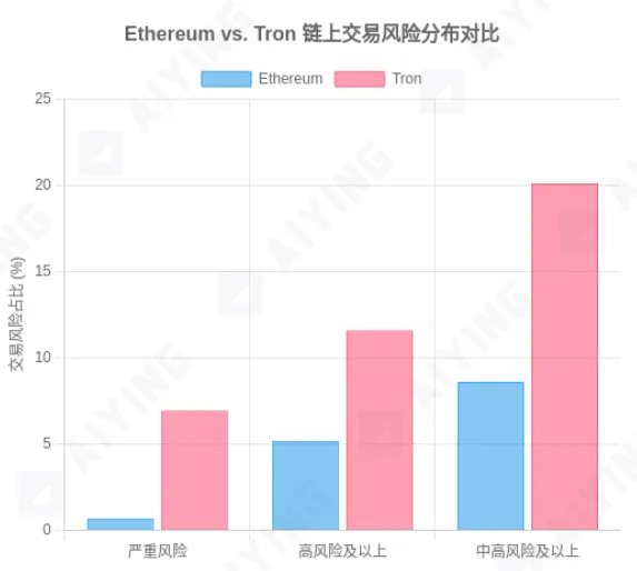 When KYT tools turn into "zombie systems": The compliance you think you have may actually be a trap