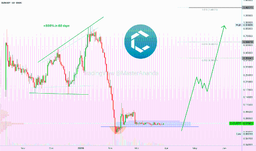 Yei Finance：山寨币市场价格动态与潜在底部分析
