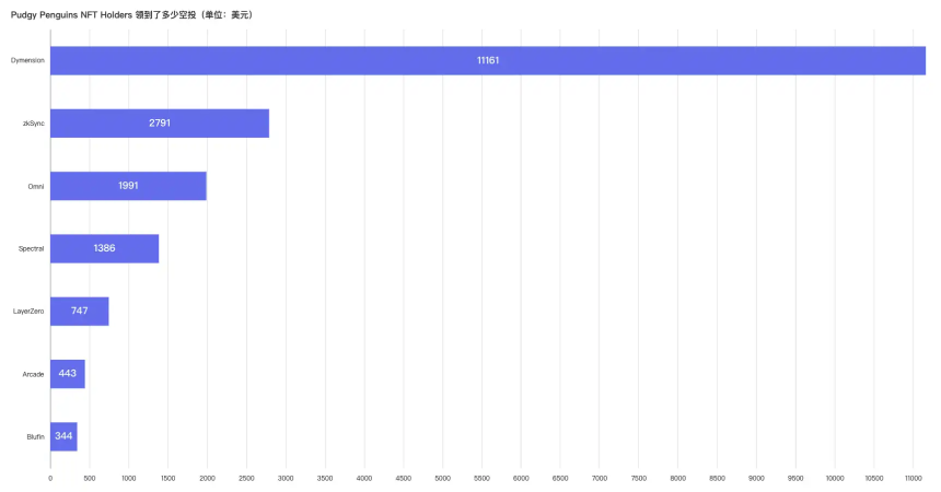 小企鹅能否成为金融界的代言人？揭秘$PENGU暴涨背后的故事