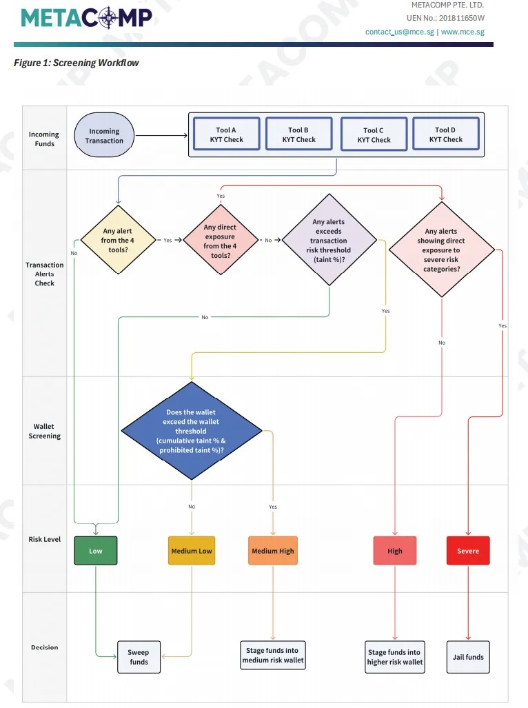 When KYT tools turn into "zombie systems": The compliance you think you have may actually be a trap