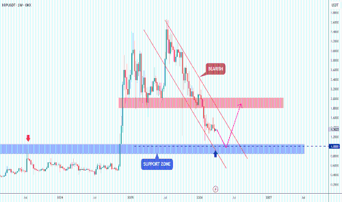 XRP — 关键汇合区域即将到来