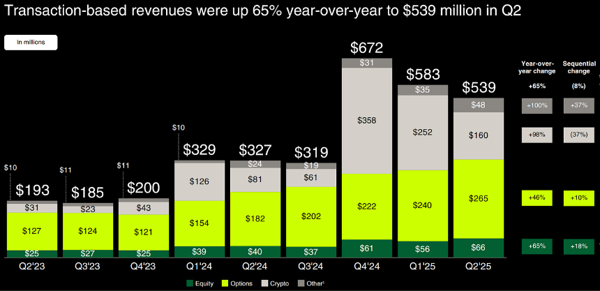 $COIN v/s $HOOD: The $160 Billion Battle