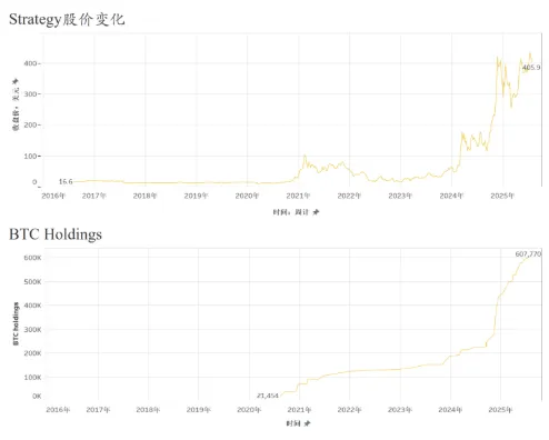 MicroStrategy is once again embroiled in legal trouble: Why are accounting standards causing such trouble?
