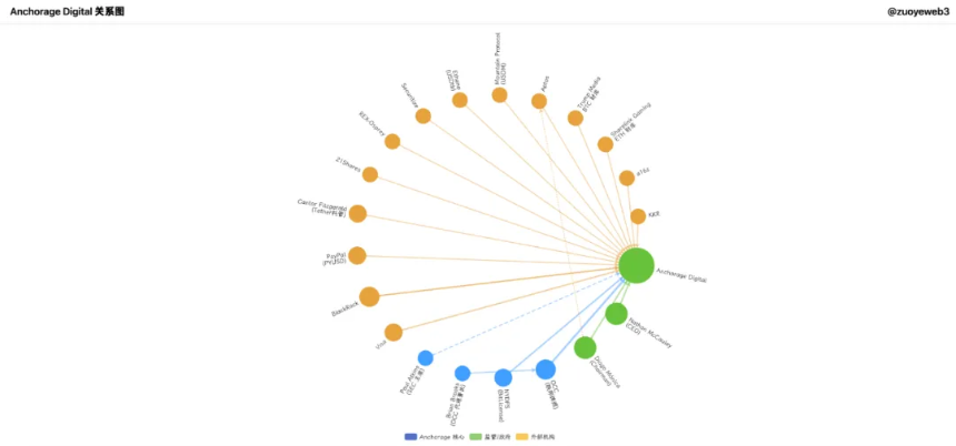 New changes in the crypto power structure: Anchorage’s iron vault