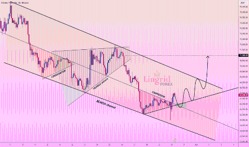 BTCUSDT流动性被扫空 下方支撑或成关键转折点