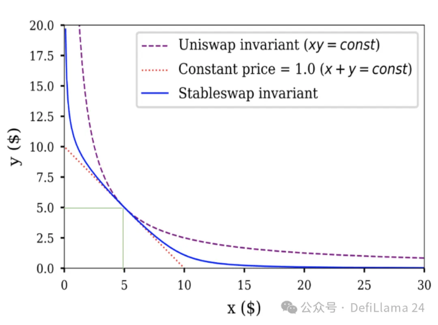 锚定资产交易的演变与未来