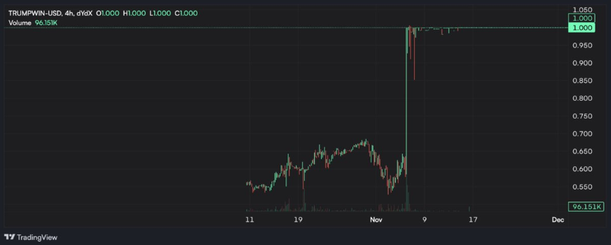 Prediction Market Perps on Hyperliquid