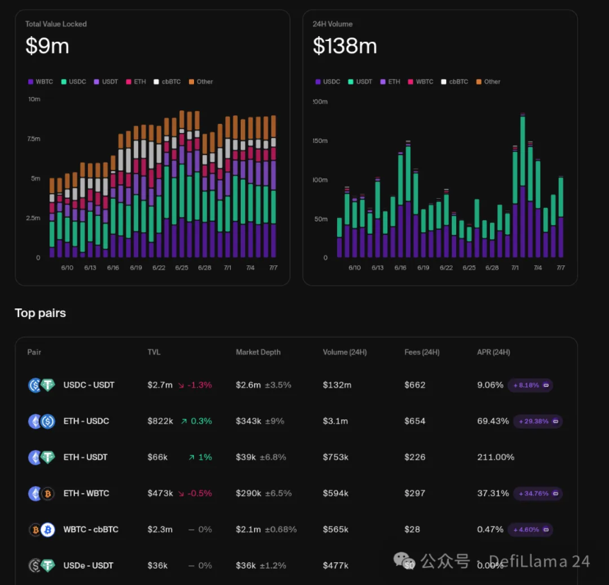 锚定资产交易的演变与未来