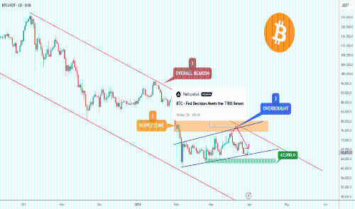 BTC跌破62,000美元关键支撑位,下一步或将测试50,000美元?