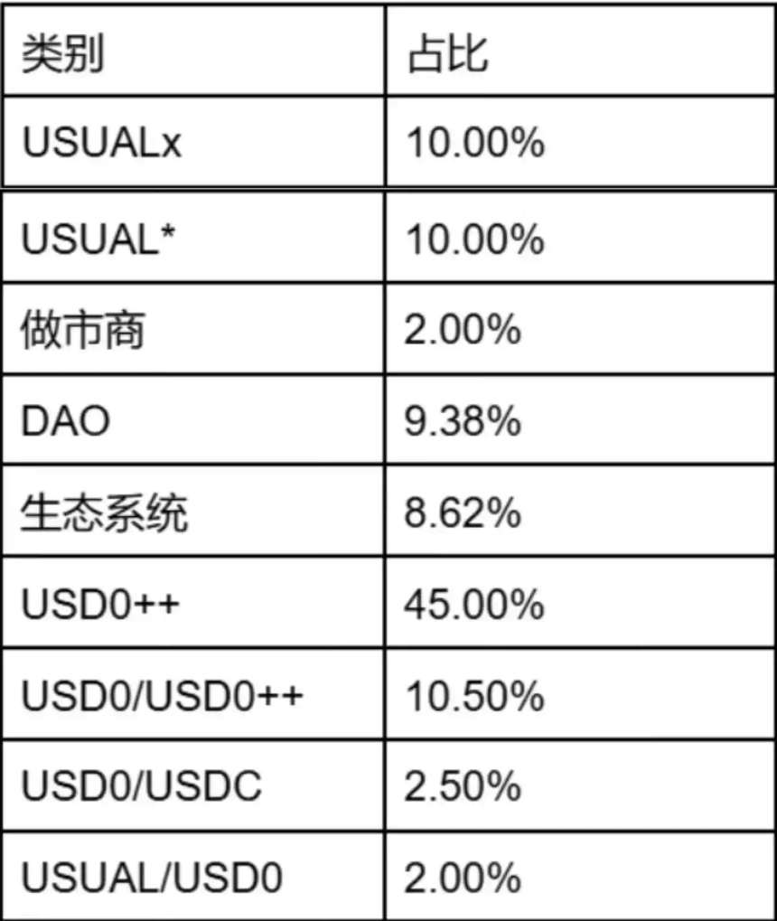 稳定币与PayFi引领RWA新浪潮：解析未来蓝图与发展潜力