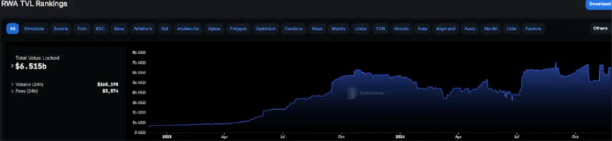 稳定币与PayFi引领RWA新浪潮：解析未来蓝图与发展潜力
