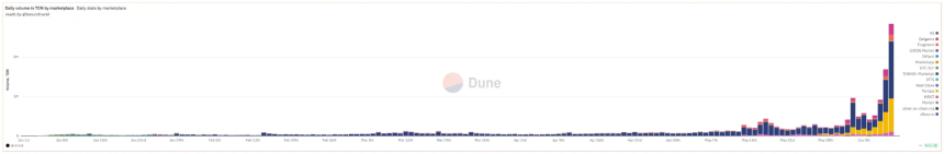 被忽视的TON通过NFT实现复兴