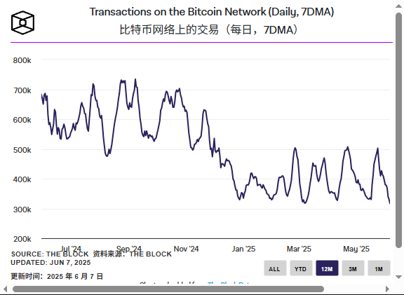 比特币核心新提案：能否唤醒铭文与矿工？