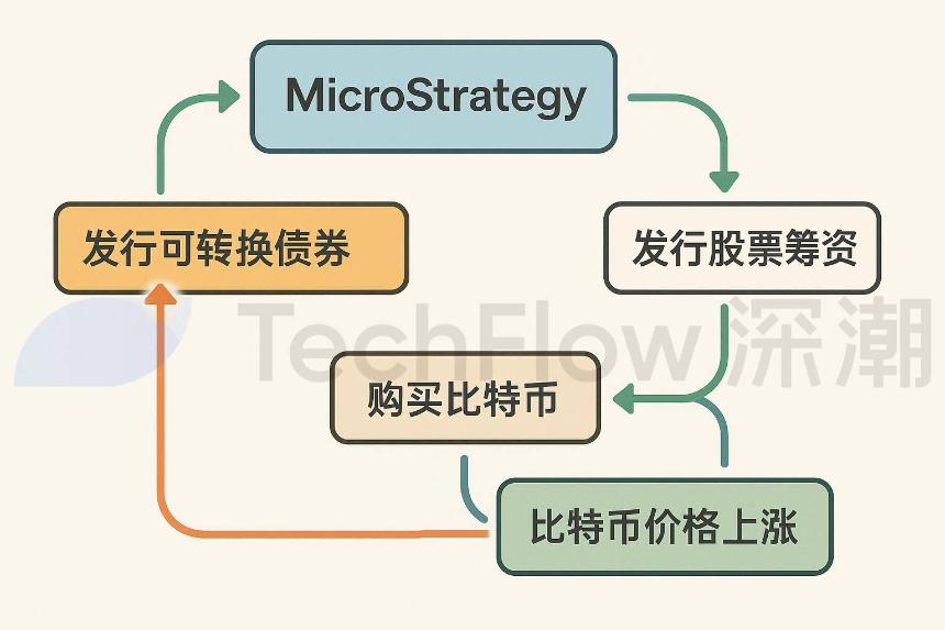 加密投资：美国上市公司财富新路径