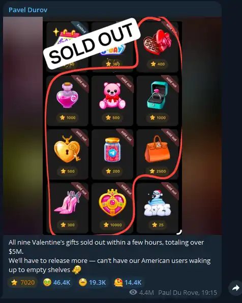 被忽视的TON通过NFT实现复兴