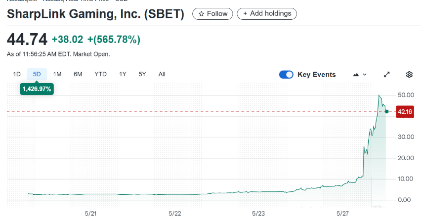 加密投资：美国上市公司财富新路径