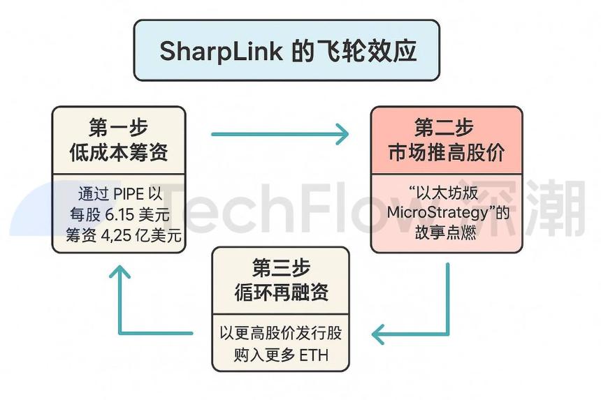 加密投资：美国上市公司财富新路径