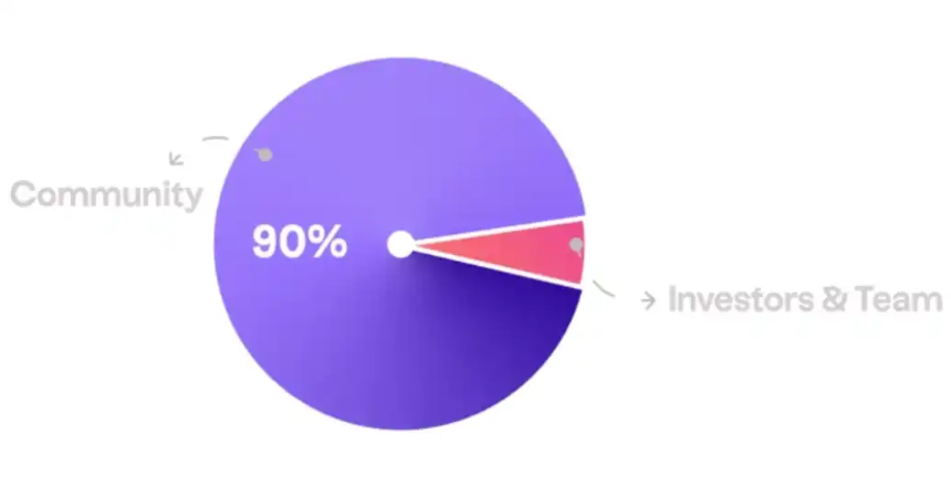 稳定币与PayFi引领RWA新浪潮：解析未来蓝图与发展潜力