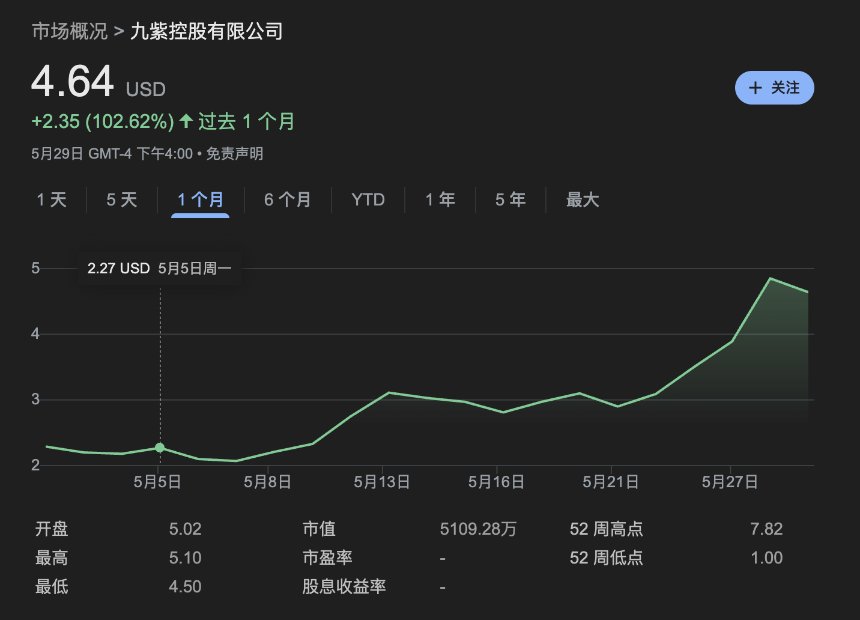 加密投资：美国上市公司财富新路径