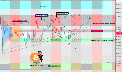比特币中期展望：6小时时间框架分析