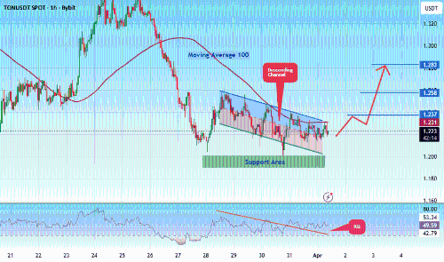 #ZETAUSDT 关键支撑位分析