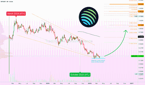 Jupiter (JUP)：交易所的责任与市场反思
