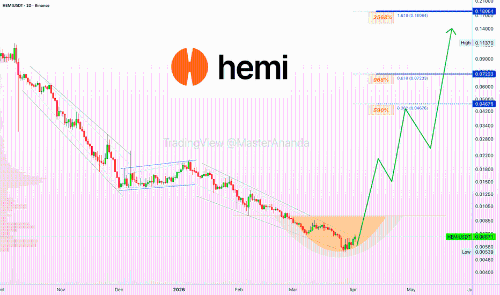HEMI迎来暴涨：590%、968%与2568%的涨幅时代来临