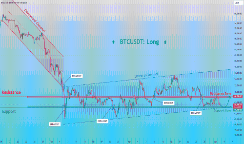 BTCUSDT：准备在通道内迎来看涨反弹至68,800美元