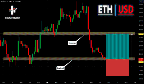 ETHUSD将走高!看涨信号强烈