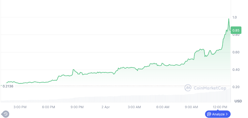 StakeStone (STO) Price Prediction 2026, 2027–2030: After a 200% Surge, What’s Next?
