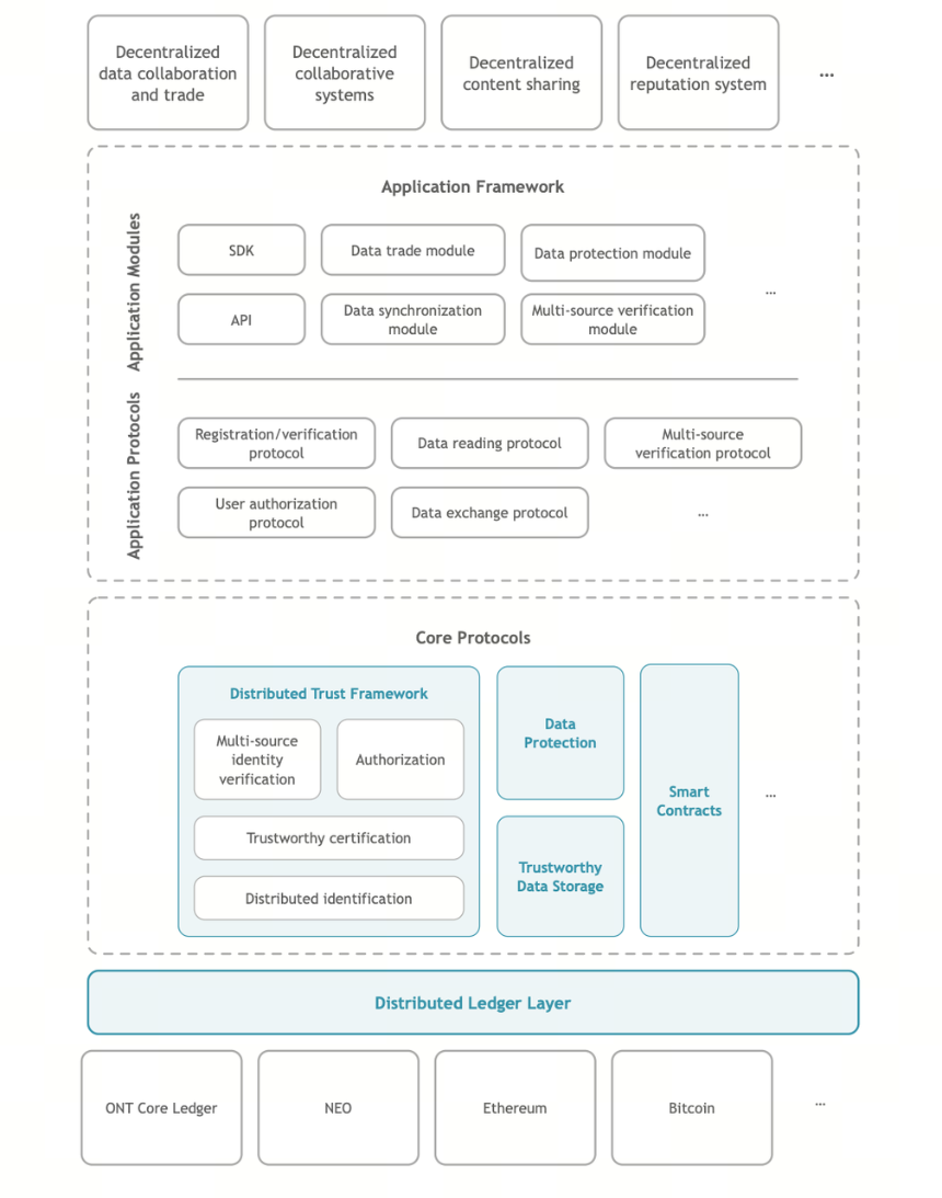 本体的核心架构