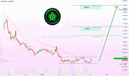 比特币突破12万美元：技术分析揭示市场狂热情绪