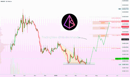 AKEDO (AKE)：隐藏的宝石，潜在收益高达400%-600%