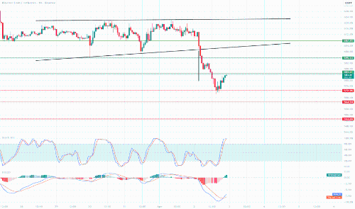 BNB/USDT 1小时图表技术分析:市场结构与趋势展望