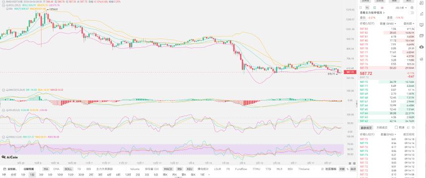 通胀来袭,金融危机来临,比特币还有史诗级别暴跌?
