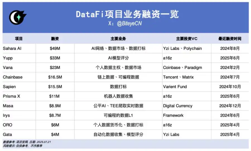 数据即资产：DataFi正在开辟新的蓝海