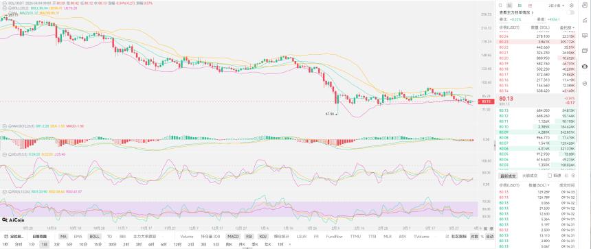 通胀来袭,金融危机来临,比特币还有史诗级别暴跌?