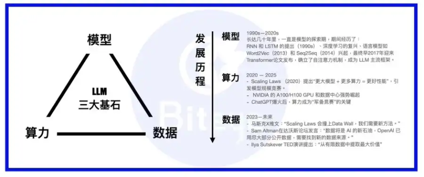 数据即资产：DataFi正在开辟新的蓝海