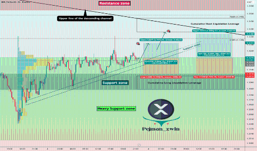 XRP在支撑位表现强劲 —— 是否将迎来快速反弹？